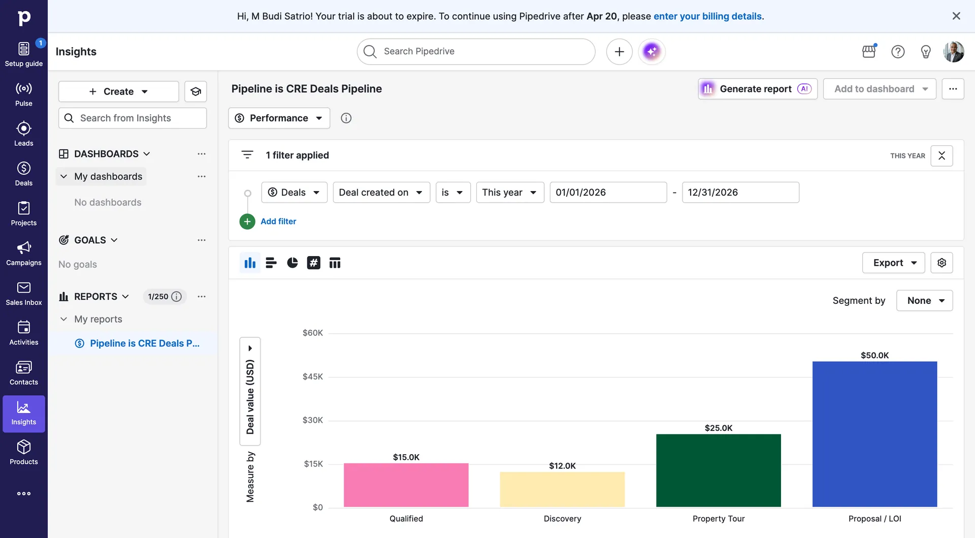 Pipedrive Insights pipeline report bar chart deal value by stage